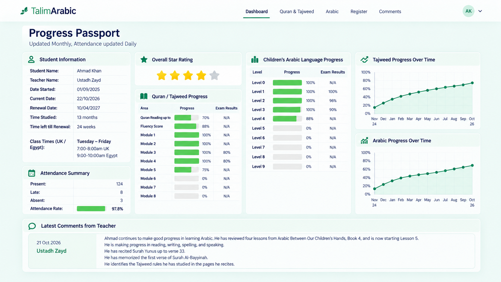 Progress Passport Dashboard