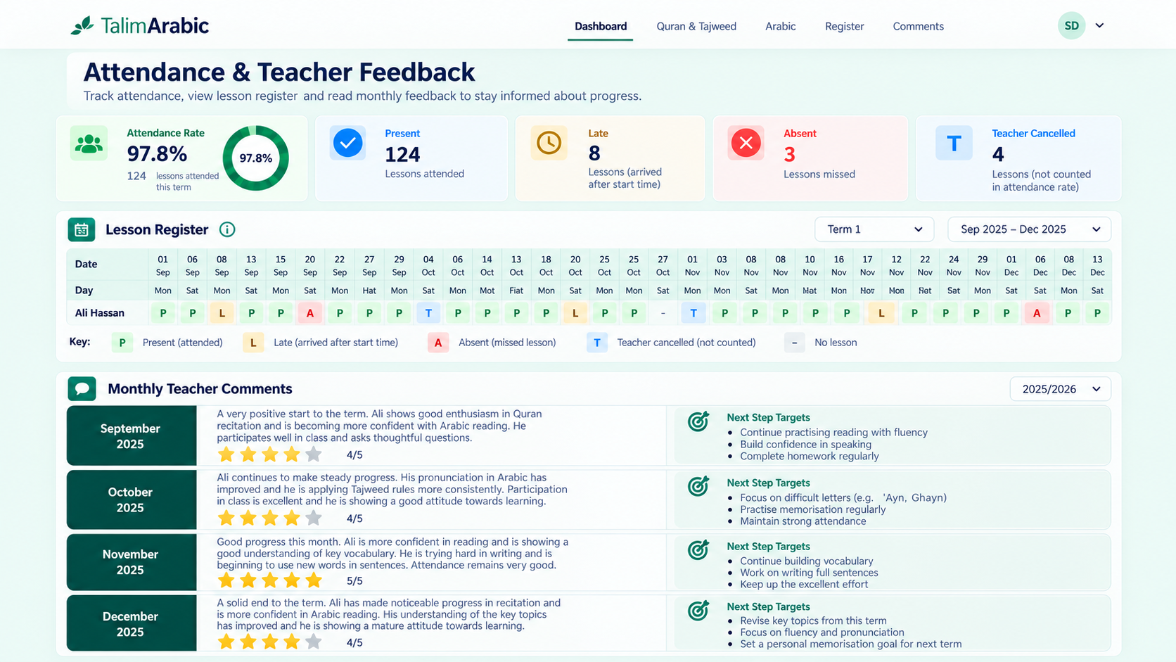 TalimArabic Attendance Dashboard