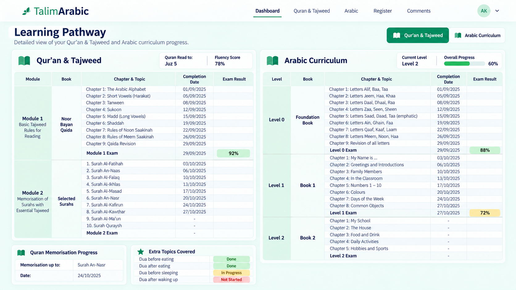 TalimArabic Learning Pathway Dashboard